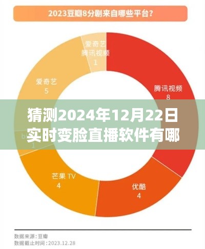 揭秘未來直播軟件趨勢，預(yù)測2024年實時變臉直播軟件三大巨頭揭曉！