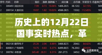 歷史上的12月22日國(guó)事實(shí)時(shí)熱點(diǎn)，革命性科技突破重塑智能生活新紀(jì)元
