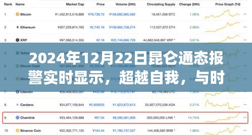 昆侖通態(tài)報(bào)警實(shí)時(shí)顯示，超越自我，與時(shí)俱進(jìn)——啟示與成長(zhǎng)之路探索