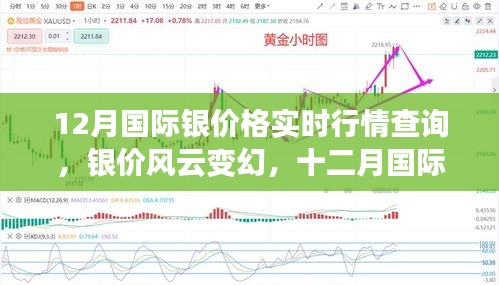 十二月國(guó)際銀價(jià)風(fēng)云變幻，實(shí)時(shí)行情回顧與洞察
