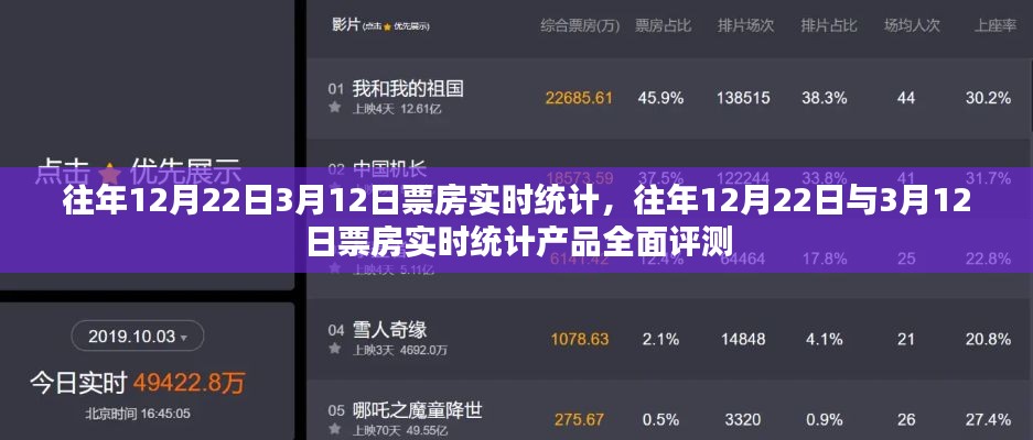 往年12月22日與3月12日票房實時統(tǒng)計及全面評測報告分析出爐！
