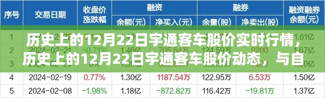 宇通客車股價(jià)動(dòng)態(tài)回顧與大自然美景之旅，12月22日實(shí)時(shí)行情分析