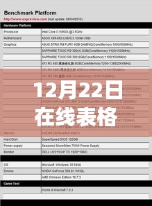 以12月22日產(chǎn)品為例，探討在線表格實時更新功能評測
