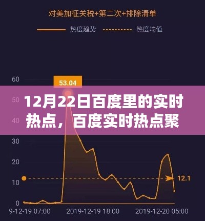 冬至日科技巨頭動態(tài)回顧，百度實時熱點聚焦的焦點解析