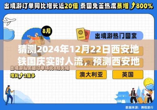 西安地鐵國慶實時人流預(yù)測指南，從初學(xué)者到進階用戶的詳細步驟解析