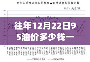 重磅發(fā)布，全新智能油價(jià)跟蹤系統(tǒng)——實(shí)時(shí)掌握12月22日95油價(jià)，科技引領(lǐng)油價(jià)新動(dòng)態(tài)！