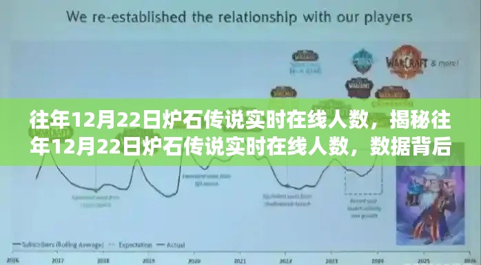 揭秘往年12月22日爐石傳說實(shí)時(shí)在線人數(shù)，數(shù)據(jù)背后的故事與影響分析