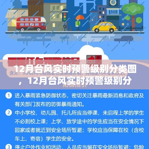 12月臺(tái)風(fēng)實(shí)時(shí)預(yù)警級(jí)別分類圖詳解，制作步驟與指南