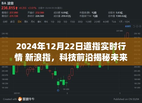 2024年12月22日道指新浪指實(shí)時(shí)行情，科技前沿引領(lǐng)交易新紀(jì)元，智能體驗(yàn)重塑投資生活