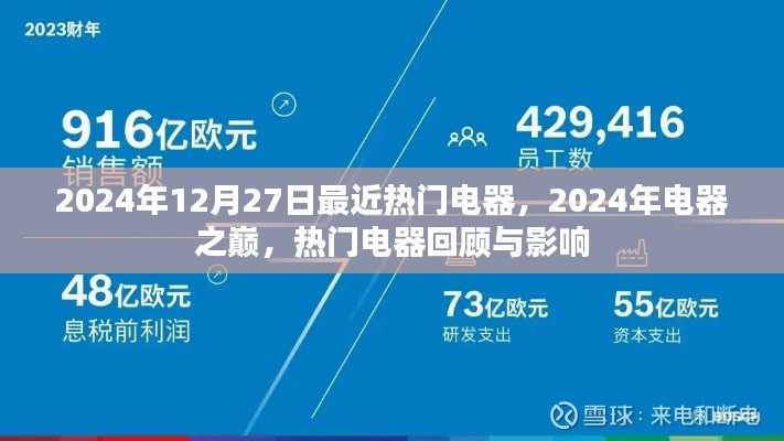 2024年電器巔峰回顧，熱門電器的影響與趨勢展望
