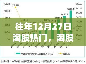 往年12月27日淘股熱門策略解析，股市熱門股分析與指南（初學(xué)者與進(jìn)階用戶必讀）