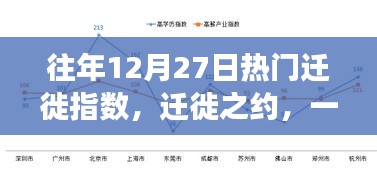 12月27日遷徙高峰，家庭團(tuán)聚之旅溫馨啟幕
