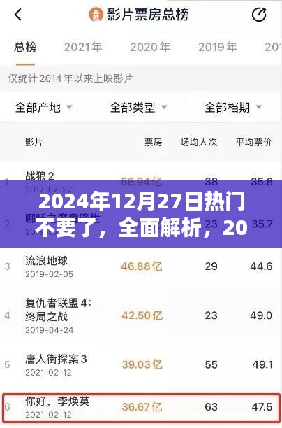 獨(dú)家解析，2024年12月27日熱門(mén)產(chǎn)品全面評(píng)測(cè)與深度解析