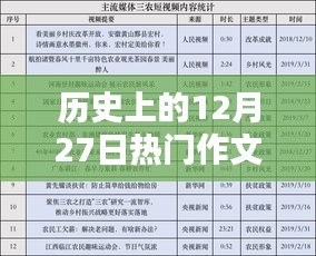 歷史上的今天，12月27日熱門(mén)作文視頻啟示錄——逆風(fēng)破浪，自信書(shū)寫(xiě)人生篇章