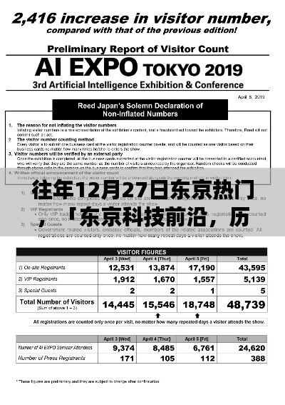 東京科技前沿揭秘，歷年12月27日高科技新品盛宴