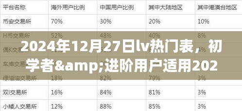 選購LV熱門手表的指南，適合初學者與進階用戶的詳細指南（2024年12月27日）