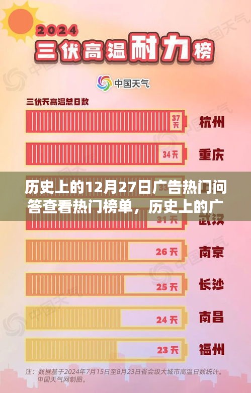 揭秘十二月二十七日廣告巔峰時(shí)刻，勵(lì)志故事背后的閃耀變化與自信每一天