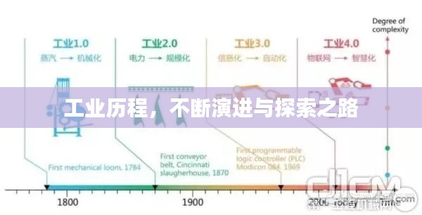 工業(yè)歷程，不斷演進與探索之路