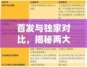 首發(fā)與獨家對比，揭秘兩大概念差異，不容錯過！