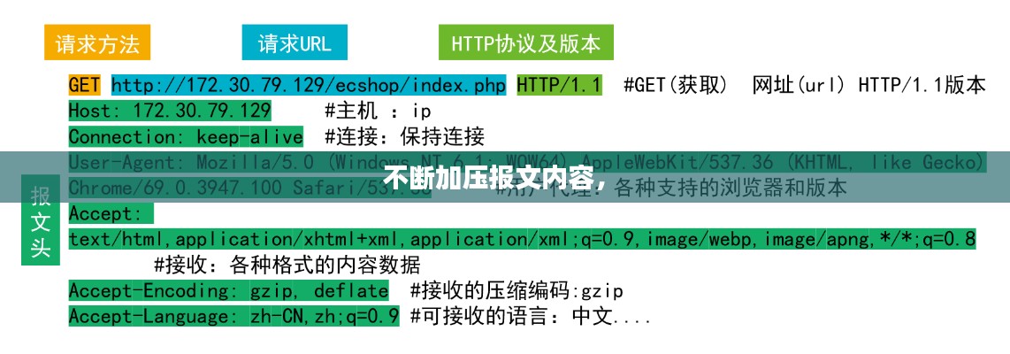 不斷加壓報文內(nèi)容， 