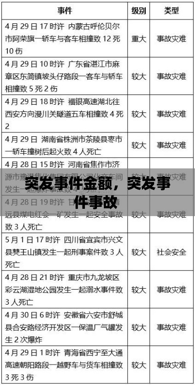突發(fā)事件金額，突發(fā)事件事故 