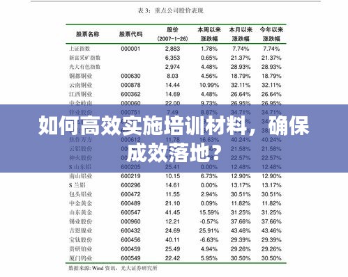 如何高效實施培訓材料，確保成效落地？