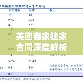 美團(tuán)商家獨(dú)家合同深度解析，內(nèi)涵、影響與關(guān)注熱點(diǎn)