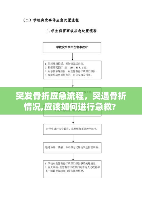 突發(fā)骨折應(yīng)急流程，突遇骨折情況,應(yīng)該如何進(jìn)行急救? 