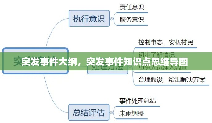 突發(fā)事件大綱，突發(fā)事件知識點(diǎn)思維導(dǎo)圖 