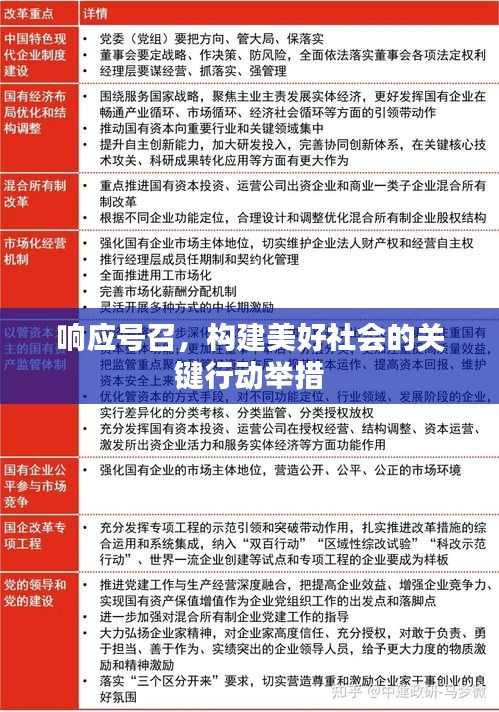 響應(yīng)號(hào)召，構(gòu)建美好社會(huì)的關(guān)鍵行動(dòng)舉措