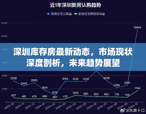 深圳庫存房最新動態(tài)，市場現(xiàn)狀深度剖析，未來趨勢展望