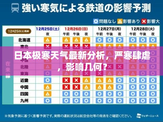 日本極寒天氣最新分析，嚴寒肆虐，影響幾何？
