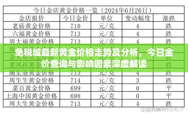 免稅城最新黃金價格走勢及分析，今日金價查詢與影響因素深度解讀