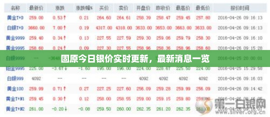 固原今日銀價實(shí)時更新，最新消息一覽