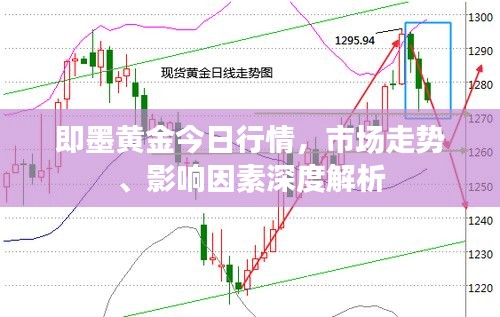 即墨黃金今日行情，市場走勢、影響因素深度解析