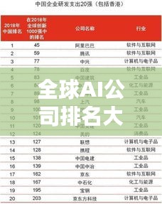 全球AI公司排名大揭秘，影響力深度解析！
