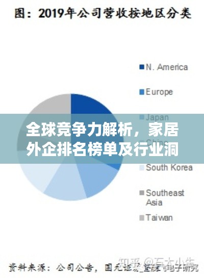 全球競爭力解析，家居外企排名榜單及行業(yè)洞察