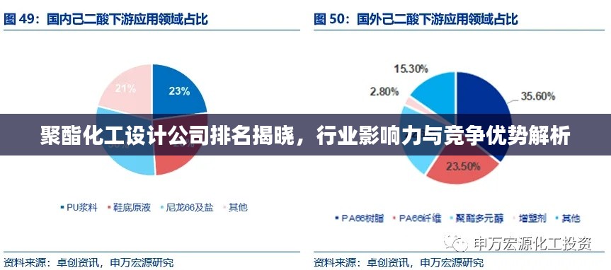 聚酯化工設(shè)計(jì)公司排名揭曉，行業(yè)影響力與競(jìng)爭(zhēng)優(yōu)勢(shì)解析