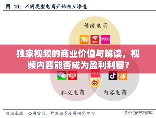 獨(dú)家視頻的商業(yè)價(jià)值與解讀，視頻內(nèi)容能否成為盈利利器？