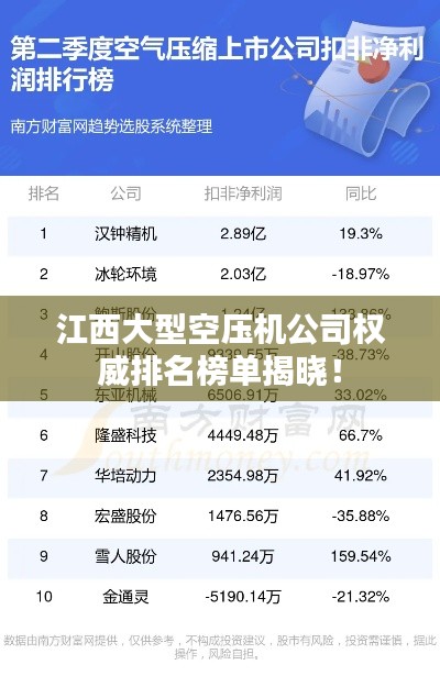 江西大型空壓機(jī)公司權(quán)威排名榜單揭曉！