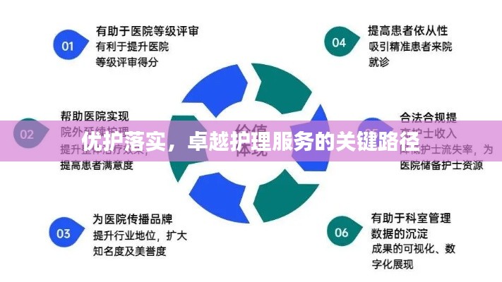 優(yōu)護(hù)落實，卓越護(hù)理服務(wù)的關(guān)鍵路徑