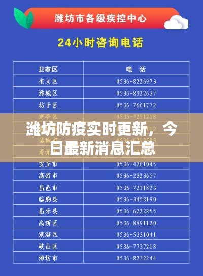 濰坊防疫實(shí)時(shí)更新，今日最新消息匯總