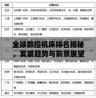 全球數(shù)控機(jī)床排名揭秘，發(fā)展趨勢與前景展望