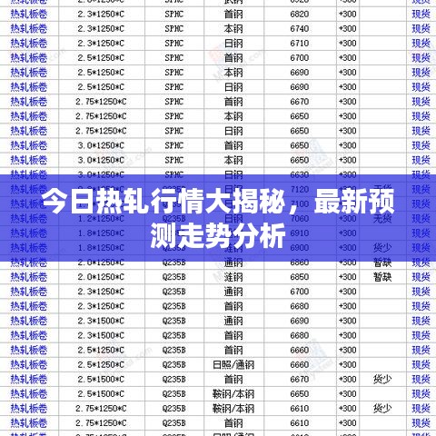 今日熱軋行情大揭秘，最新預測走勢分析