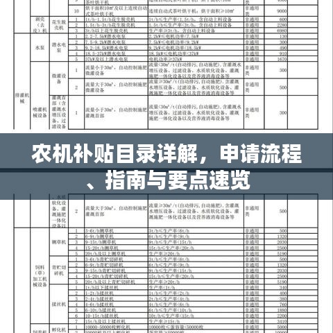 農(nóng)機(jī)補(bǔ)貼目錄詳解，申請(qǐng)流程、指南與要點(diǎn)速覽