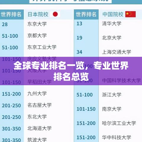 全球?qū)I(yè)排名一覽，專業(yè)世界排名總覽