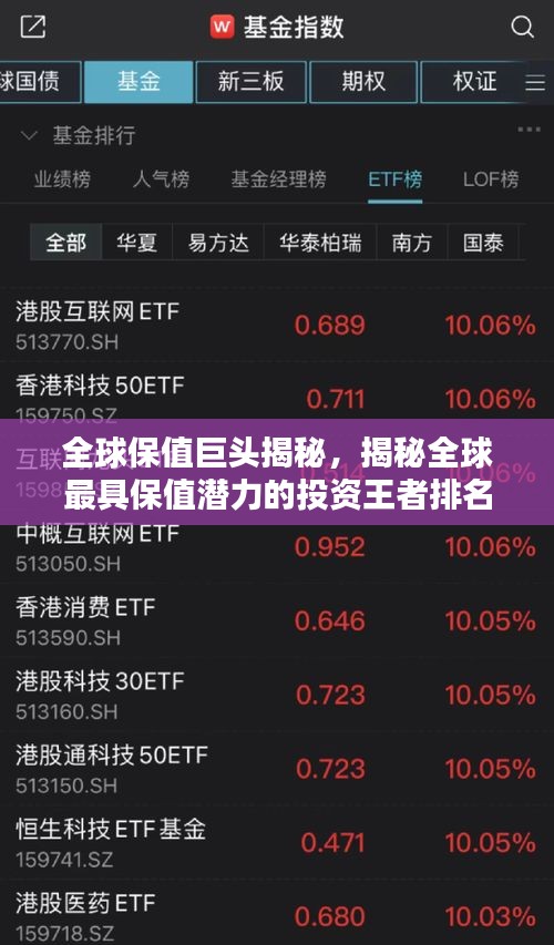全球保值巨頭揭秘，揭秘全球最具保值潛力的投資王者排名