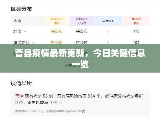 曹縣疫情最新更新，今日關(guān)鍵信息一覽
