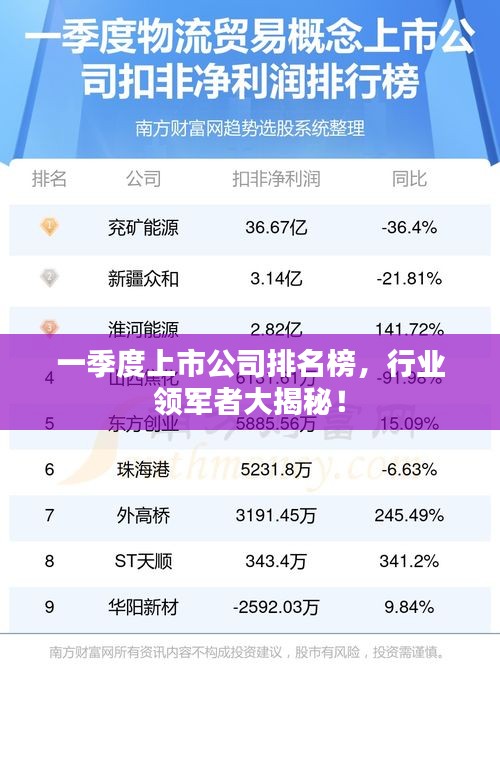 一季度上市公司排名榜，行業(yè)領(lǐng)軍者大揭秘！