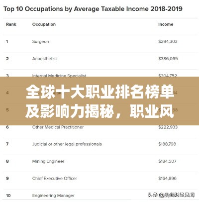 全球十大職業(yè)排名榜單及影響力揭秘，職業(yè)風(fēng)采與影響力一覽圖片展示